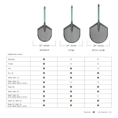 Drei Gozney Pro Aluminium Pizzaheber (12", 14", 16") sind über einer Tabelle abgebildet, die ihre Kompatibilität mit Roccbox-, Dome- und Arc-Backöfen angibt. Punkte und X zeigen an, in welchen Ofen jeder Gozney-Pizzaschieber passt - perfekt für Pizza-Backen.